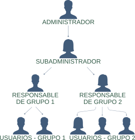 Perfiles de usuarios Perfiles de usuarios
