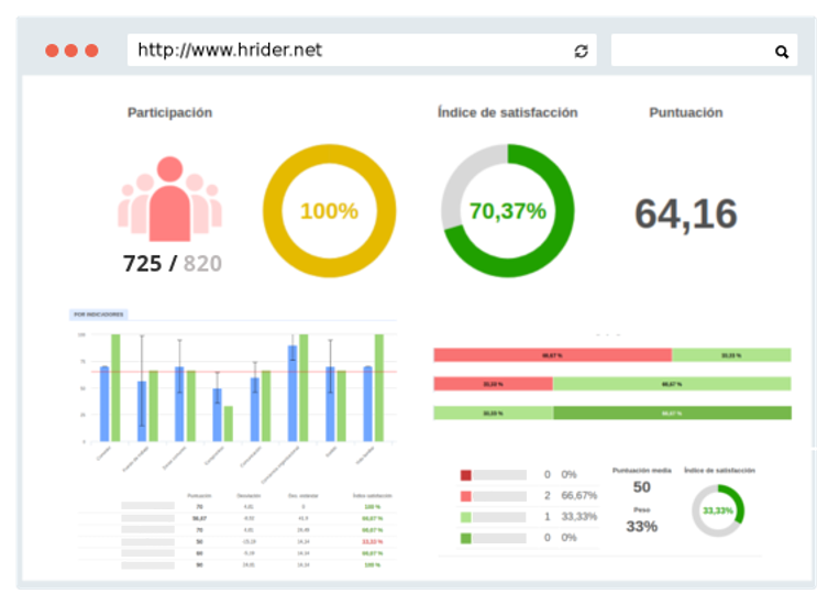 HRider - Informe de clima laboral HRider