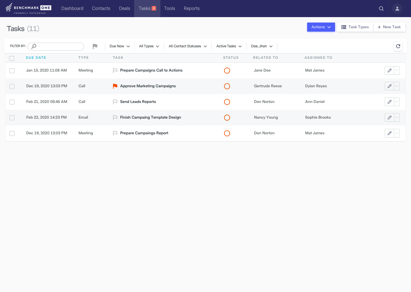Task Management Task Management