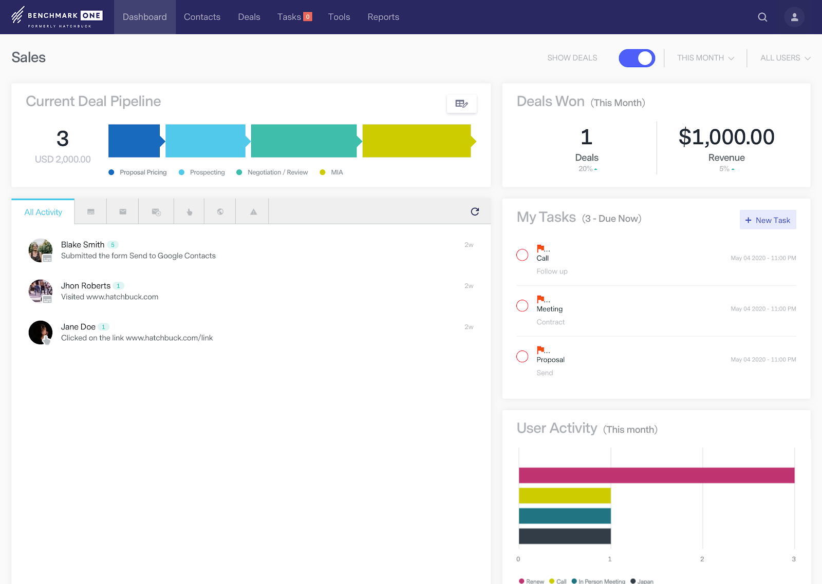 Sales Dashboard Sales Dashboard