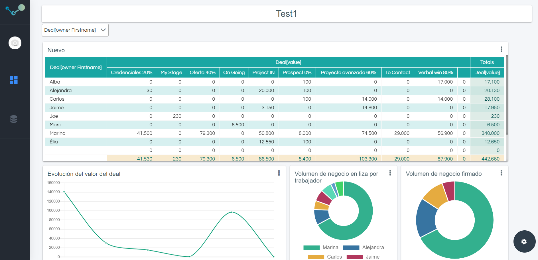 EDA Jortilles-primer_dashboard_usuario EDA Jortilles-primer_dashboard_usuario