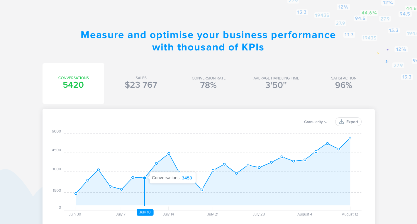 Medir y optimizar el rendimiento de su negocio siguiendo los KPI Medir y optimizar el rendimiento de su negocio siguiendo los KPI