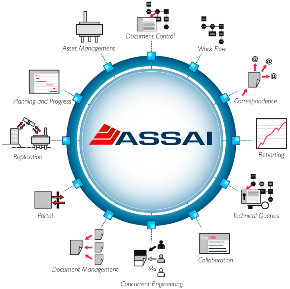 AssaiDCMS-pantalla-0 AssaiDCMS-pantalla-0
