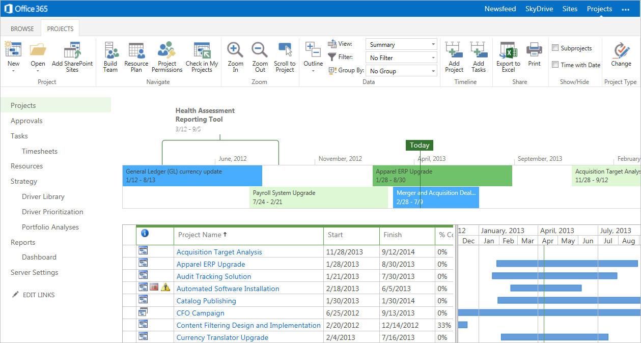 MS Project en línea: La redundancia de datos geográfica, extensión para el navegador web, el modo sin conexión MS Project en línea: La redundancia de datos geográfica, extensión para el navegador web, el modo sin conexión