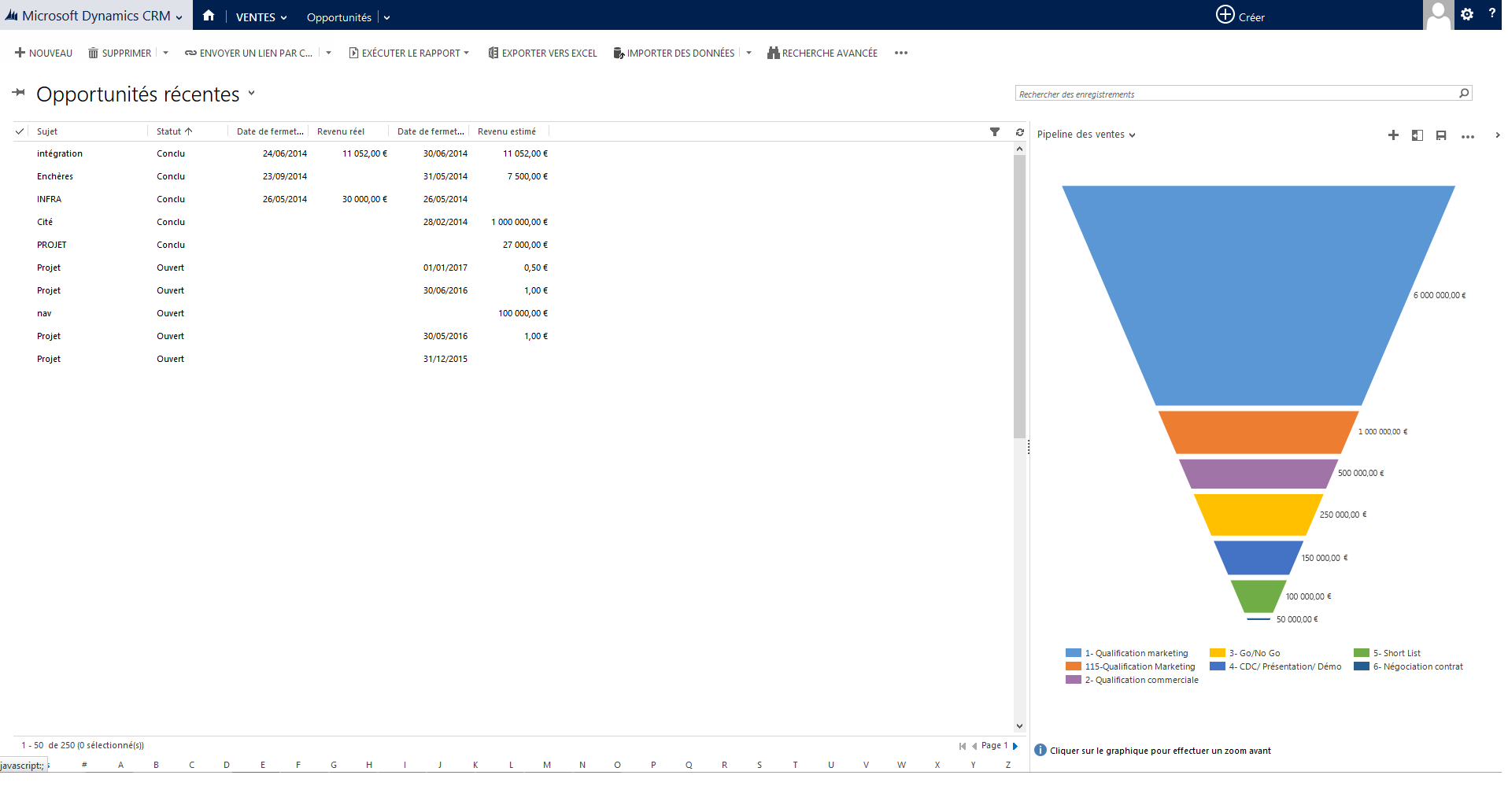 Microsoft Dynamics CRM: red telefónica, página web (plug-in, forma), cuadro de mandos interactivo