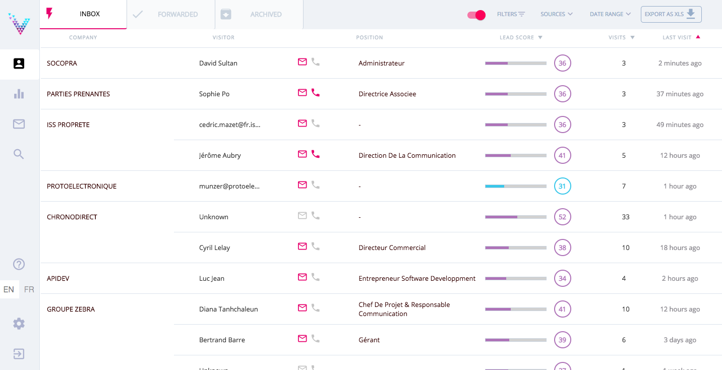 Visiblee - Visiblee: webleads generados desde el sitio web, la identificación del visitante, IP-seguimiento. Visiblee - Visiblee: webleads generados desde el sitio web, la identificación del visitante, IP-seguimiento.