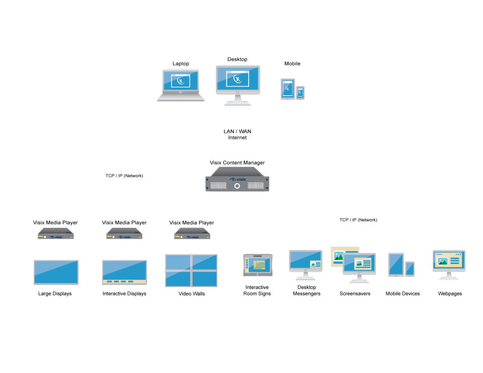 AxisTV Enterprise Software - AxisTV software empresarial-pantalla-0 AxisTV Enterprise Software - AxisTV software empresarial-pantalla-0