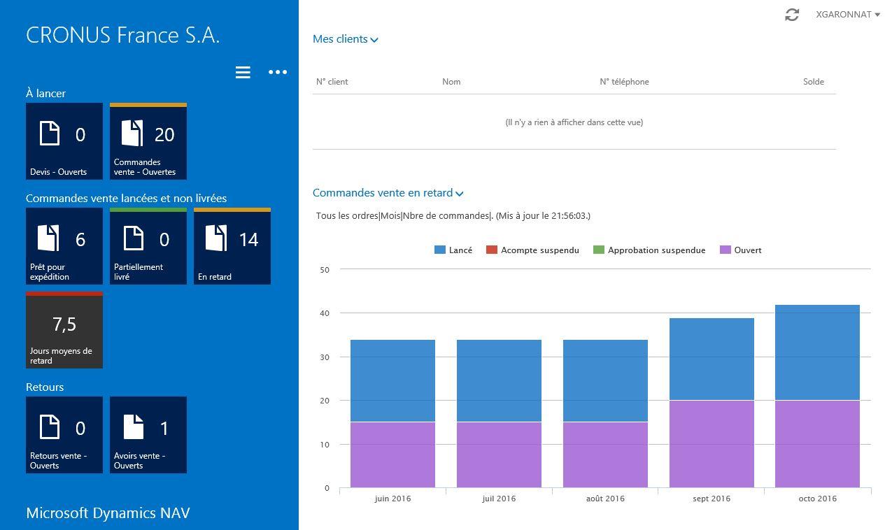 Microsoft Dynamics NAV: Notas, Extranet Secure Sockets Layer (SSL) Microsoft Dynamics NAV: Notas, Extranet Secure Sockets Layer (SSL)