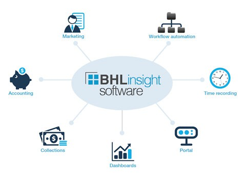 BHL Insight-pantalla-0 BHL Insight-pantalla-0