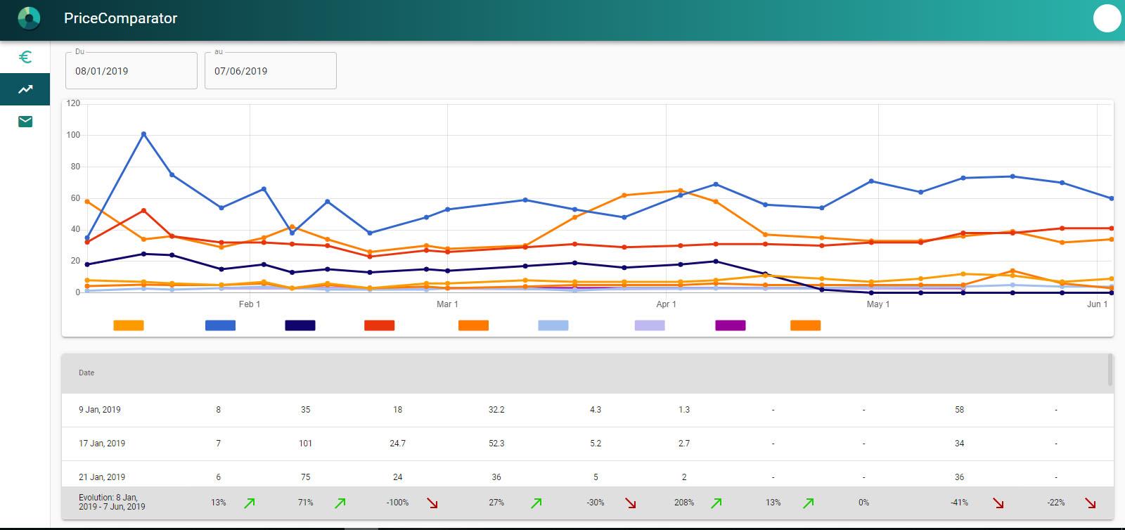 PriceComparator.pro-perf PriceComparator.pro-perf