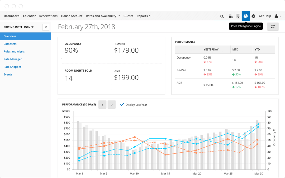 Cloudbeds-img_accordion_biz_analytics_2x-1