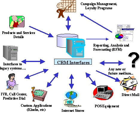 Software CRM-pantalla-0 Software CRM-pantalla-0