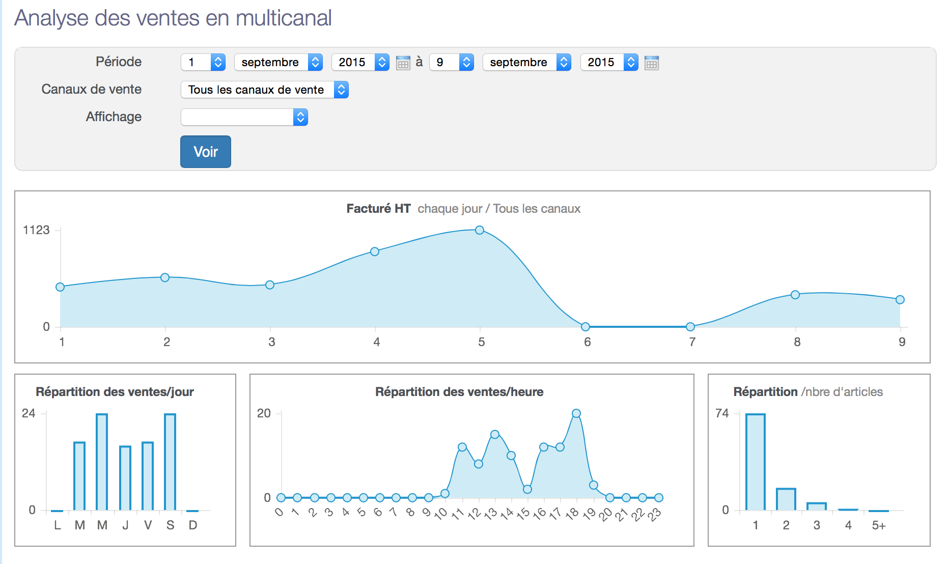 INCWO: Sitio Web (plug-in, forma), las direcciones IP de restricción de acceso, estándar de cifrado avanzado (AES) INCWO: Sitio Web (plug-in, forma), las direcciones IP de restricción de acceso, estándar de cifrado avanzado (AES)