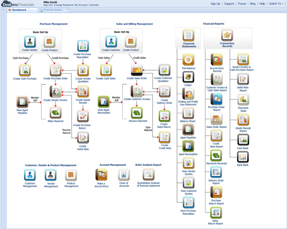 Deskera ERP-pantalla-1 Deskera ERP-pantalla-1