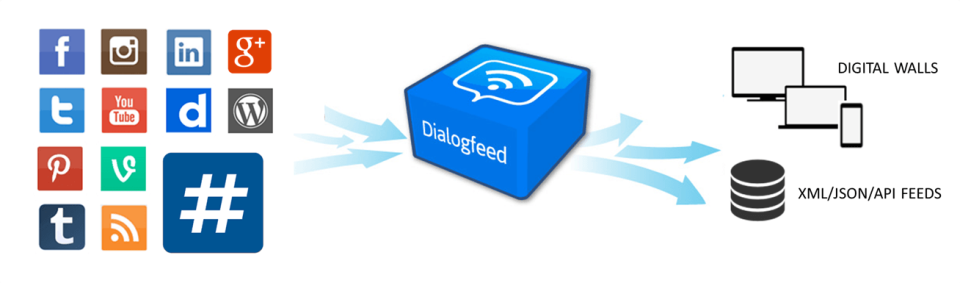 Dialogfeed - Dialogfeed-pantalla-0 Dialogfeed - Dialogfeed-pantalla-0