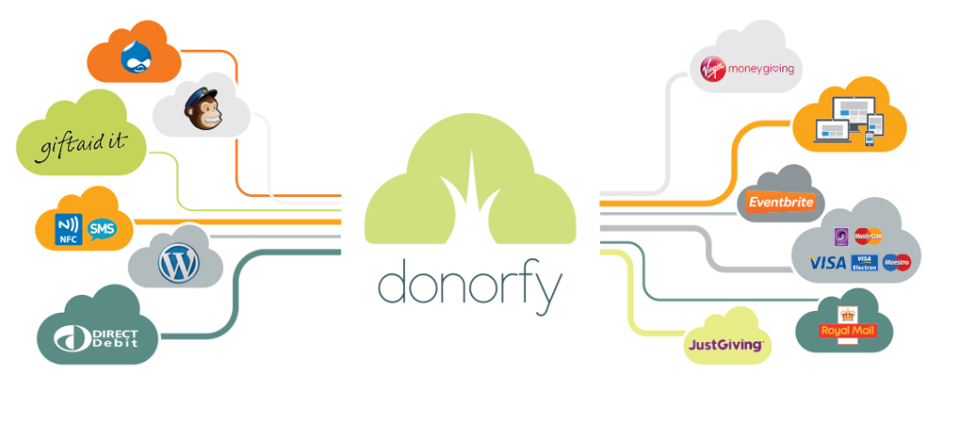 Donorfy-pantalla-0
