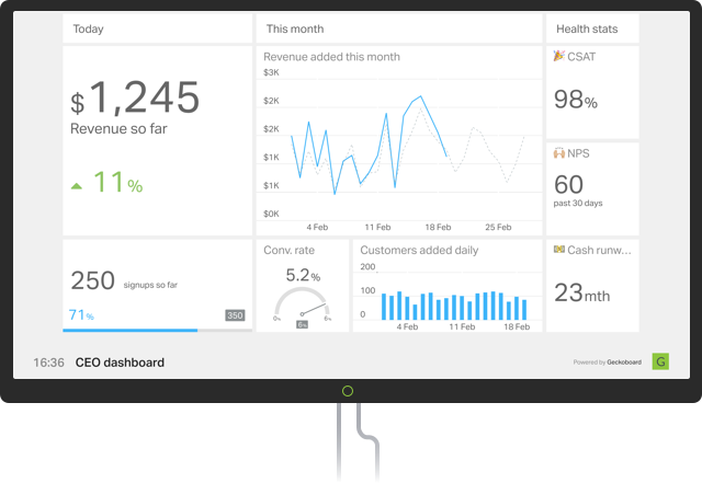 Geckoboard-geckoboard Geckoboard-geckoboard